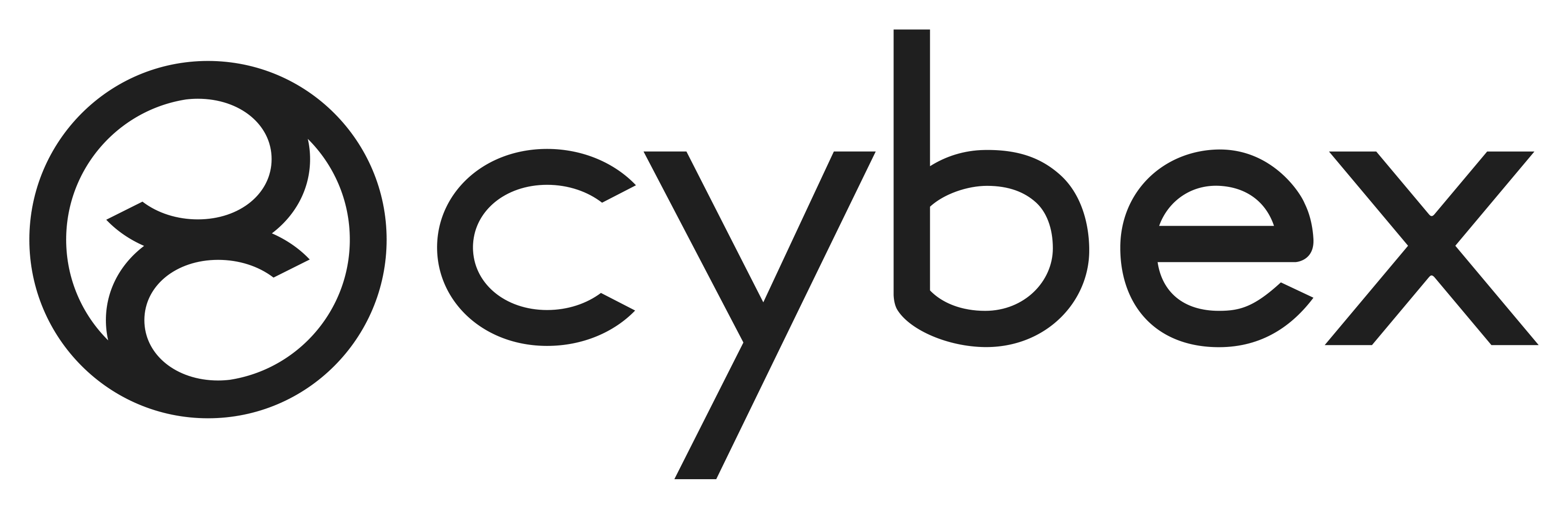 Cybex